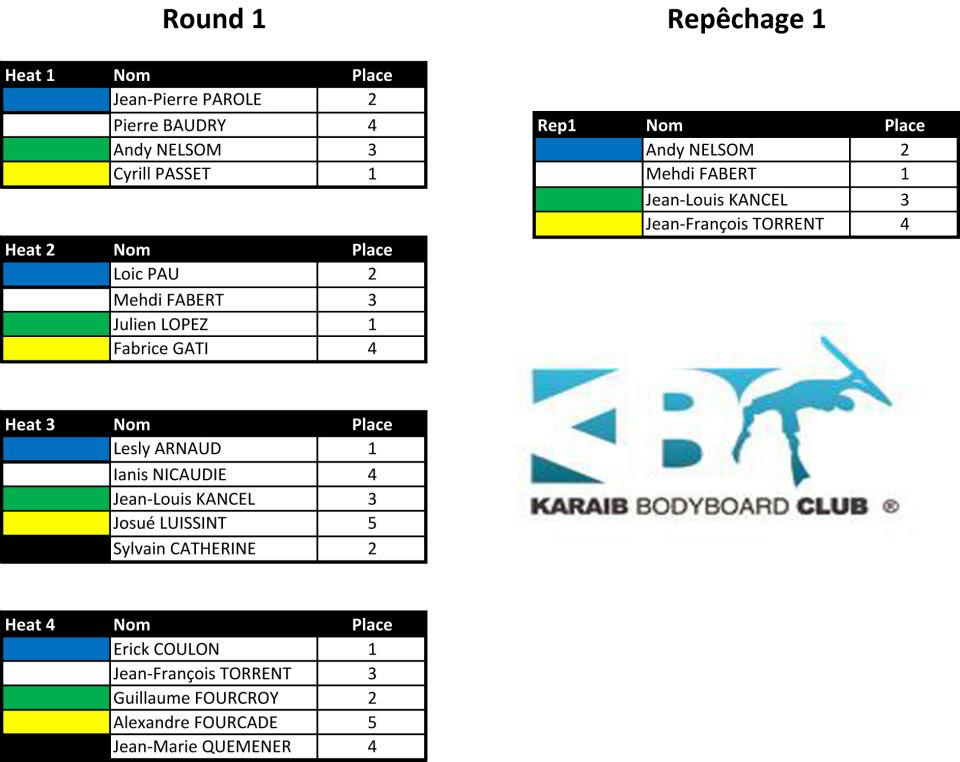 round-1